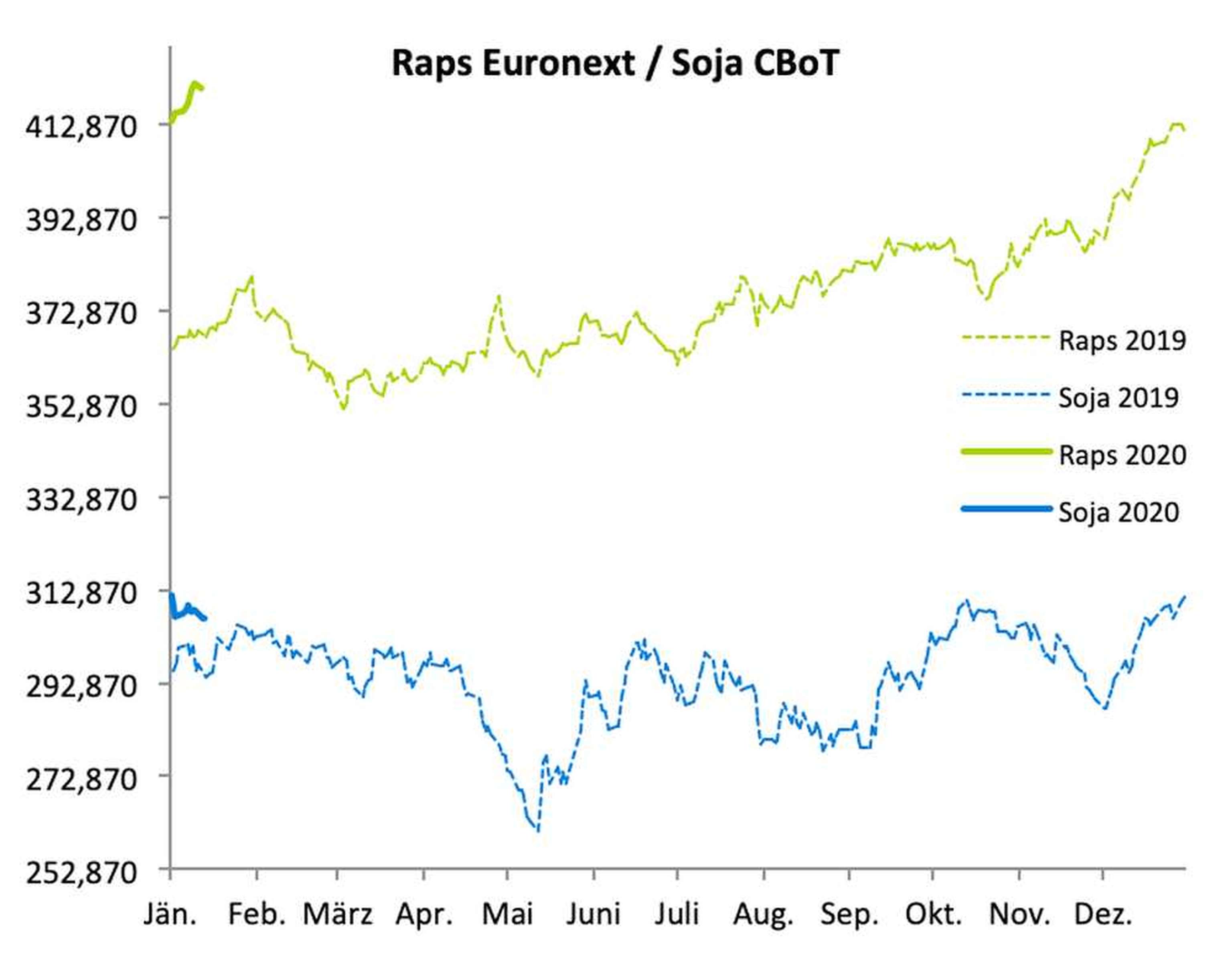 200114 Raps Web