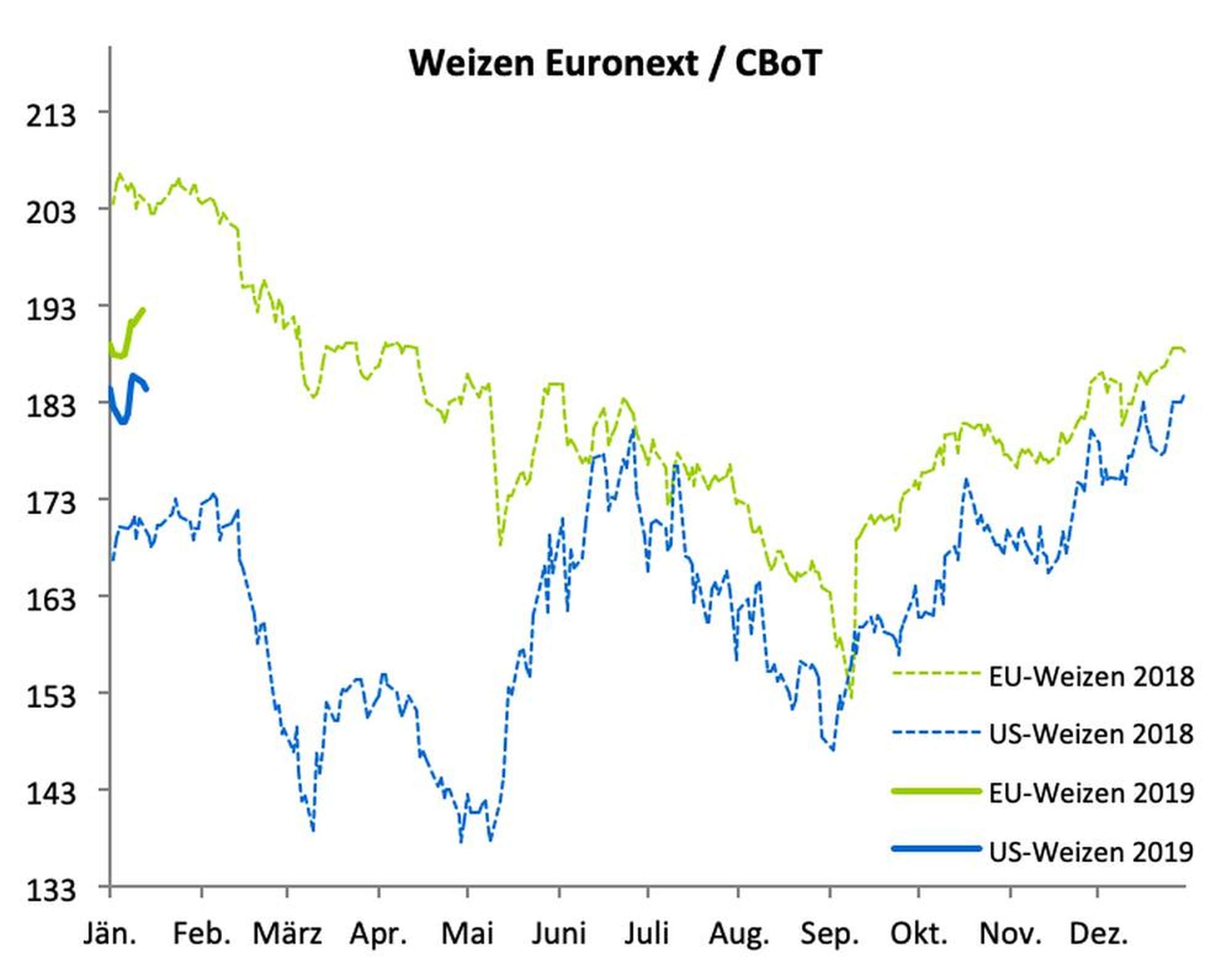 200114 Weizen Web