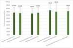 Mittlere Ertrag Körnermais (Wieselburg): Trockenmasseerträge je Varianten mit Standardabweichung