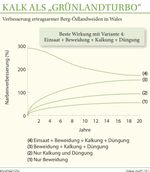 2040 Kalk Gruenlandturbo Web