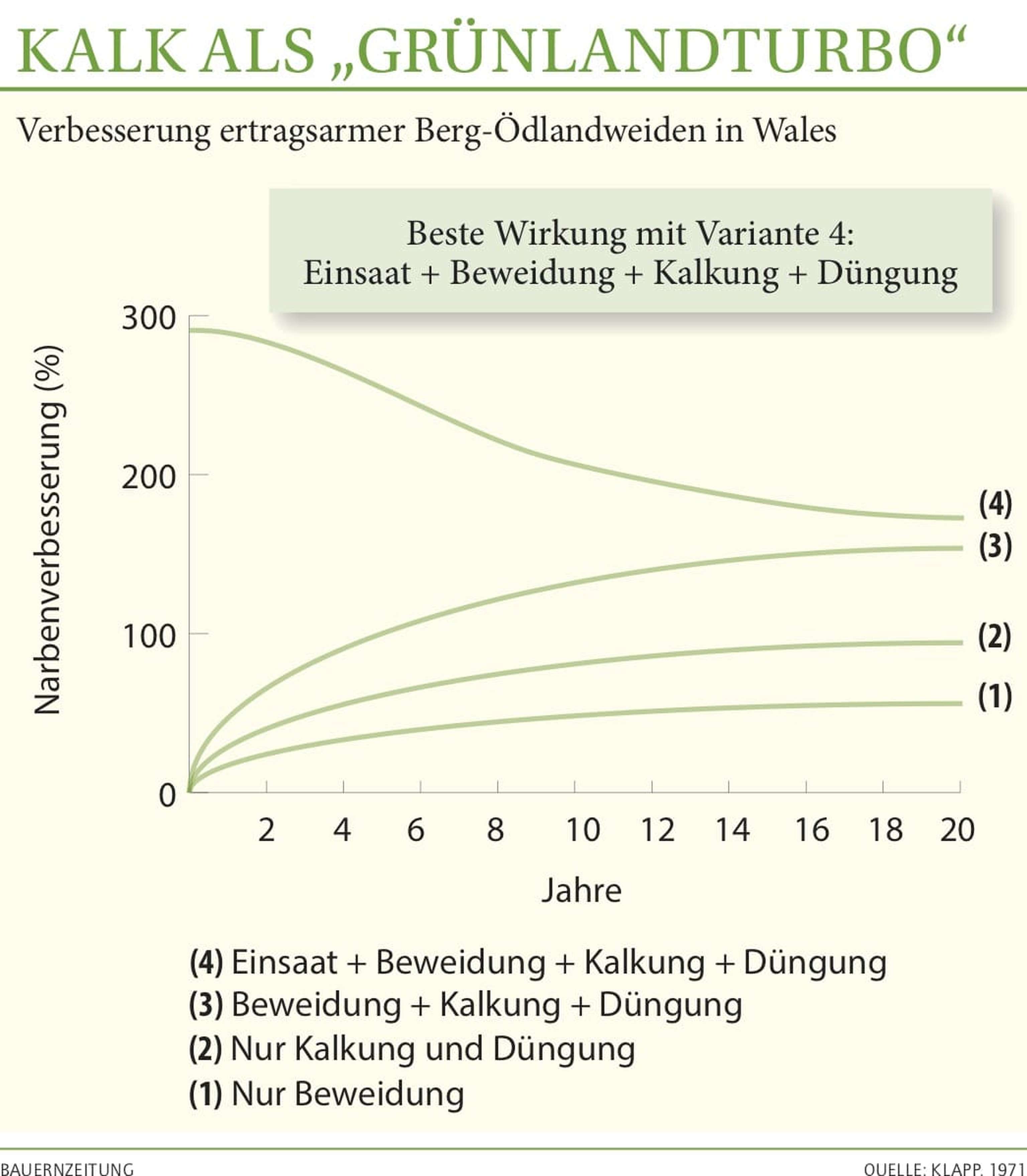 2040 Kalk Gruenlandturbo Web