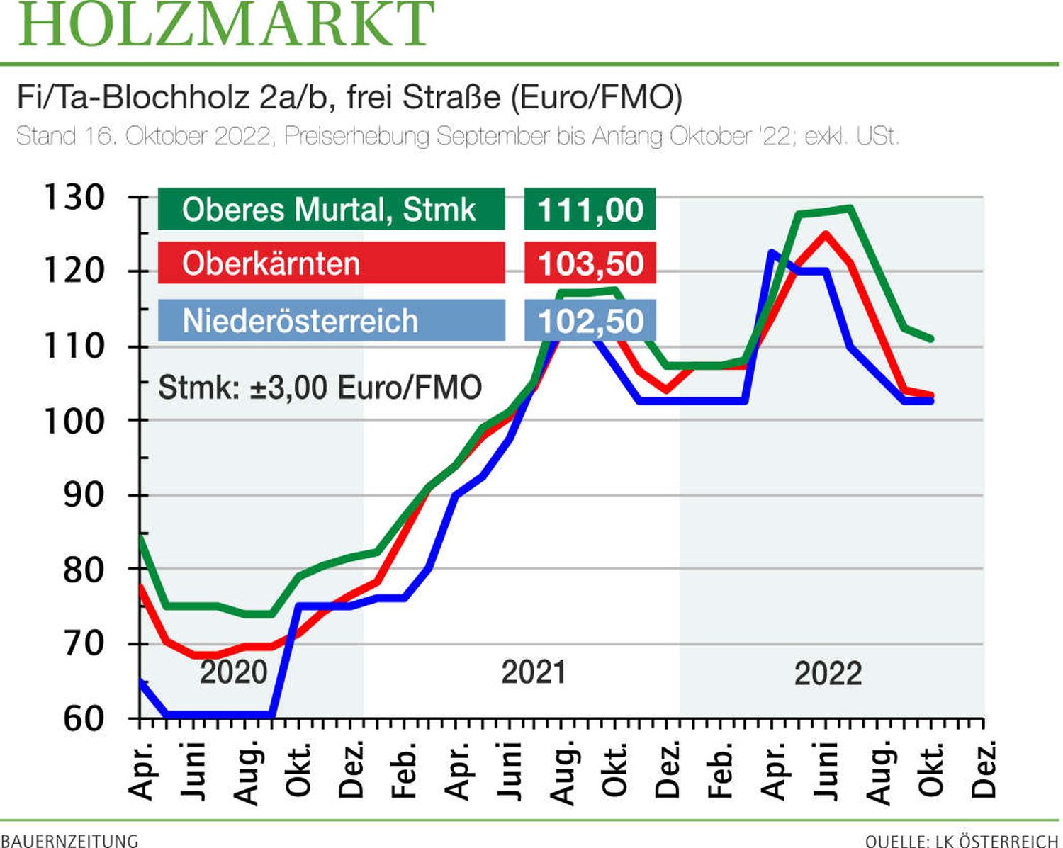 2242 W Holzmarkt Grafik