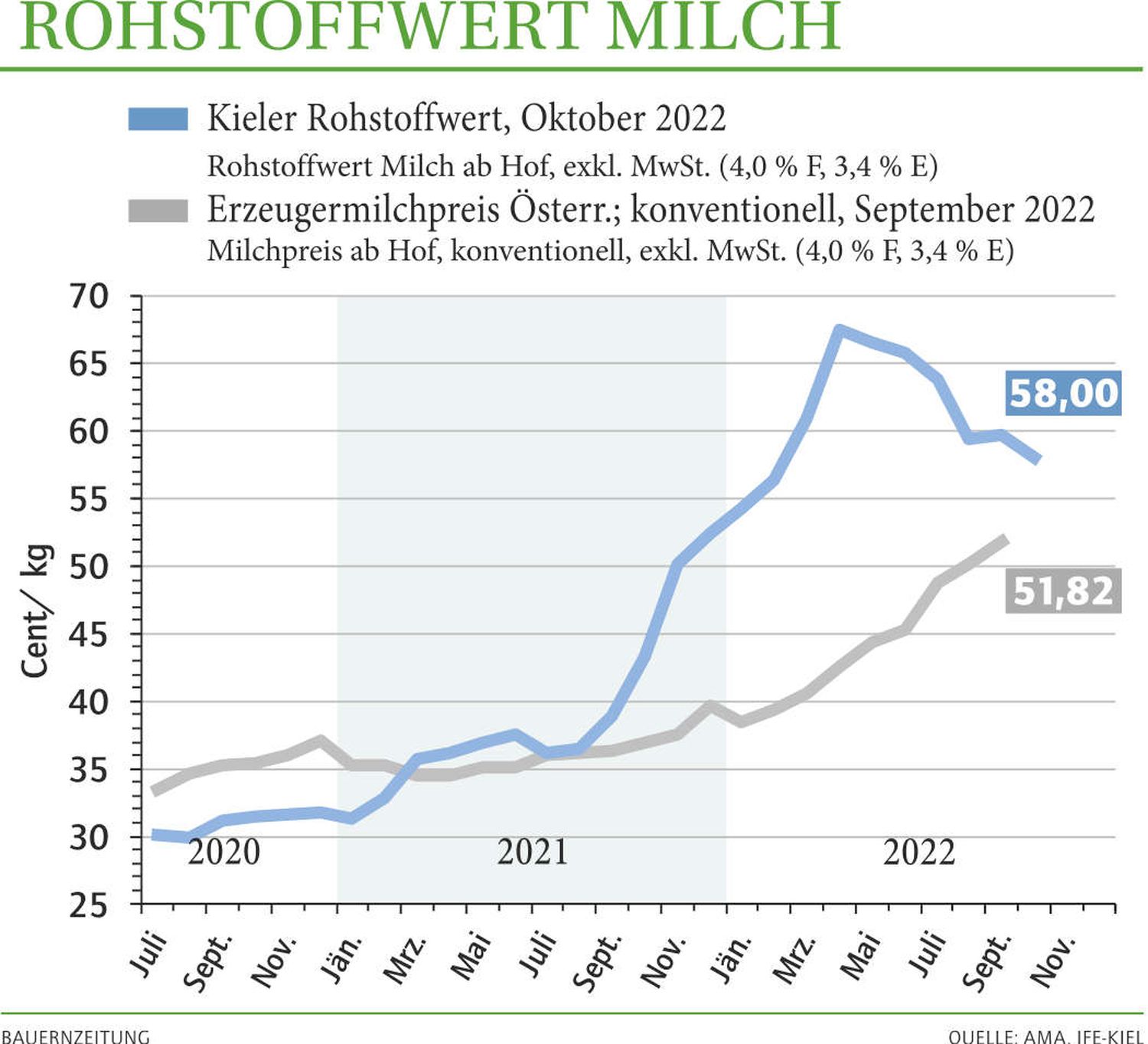 2244 0602w Rohstoffwert