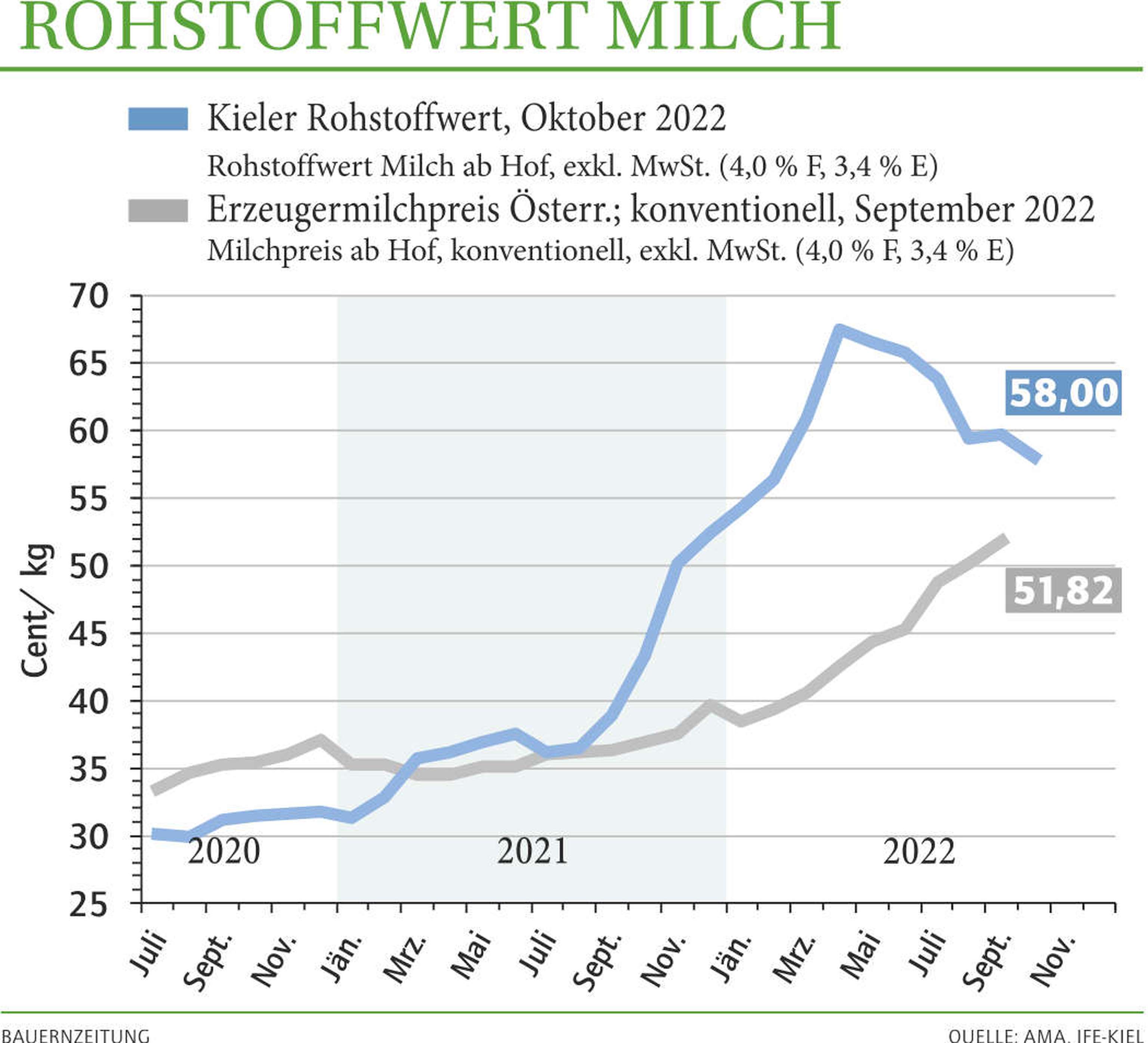 2244 0602w Rohstoffwert