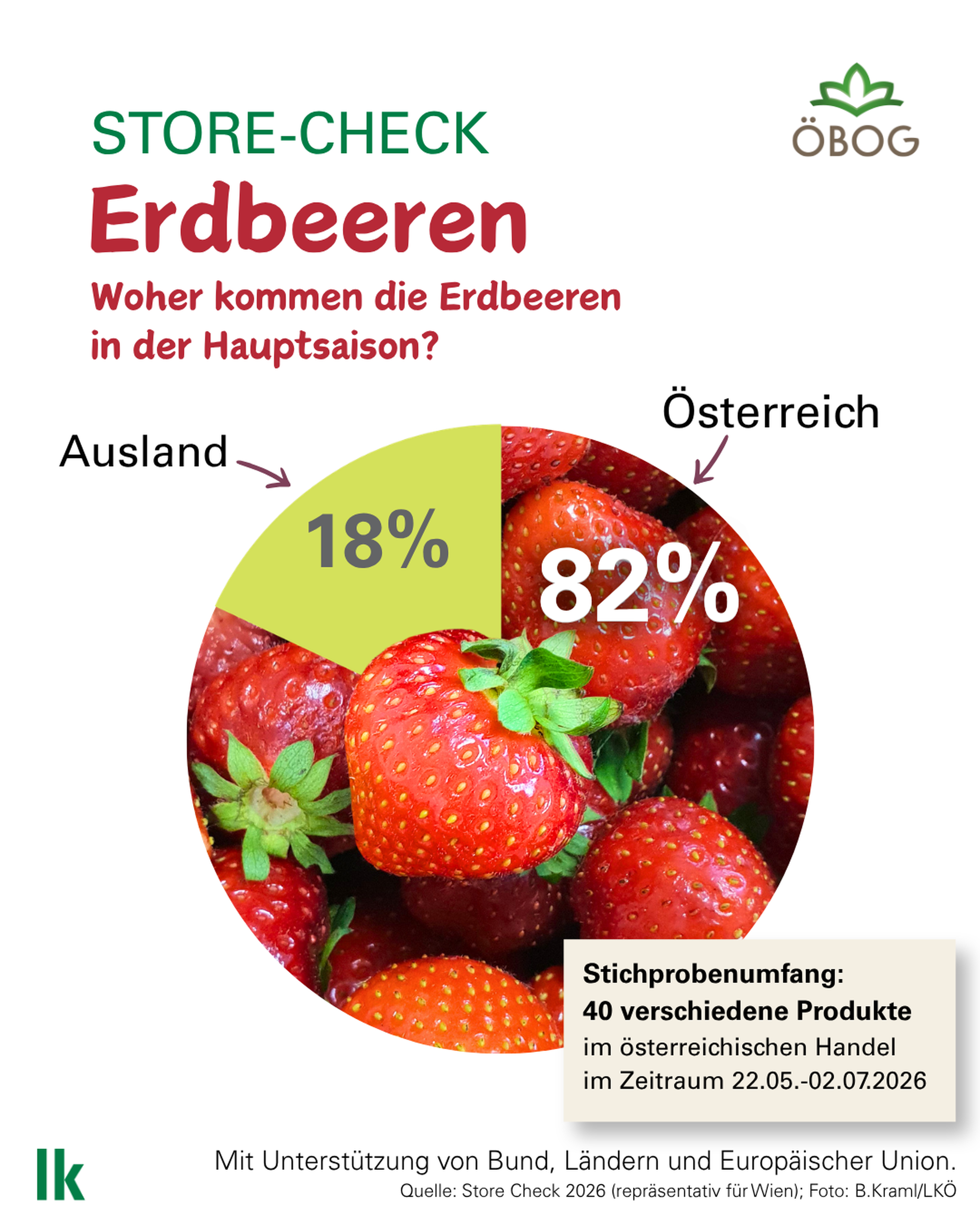 Store-Check_Erdbeeren