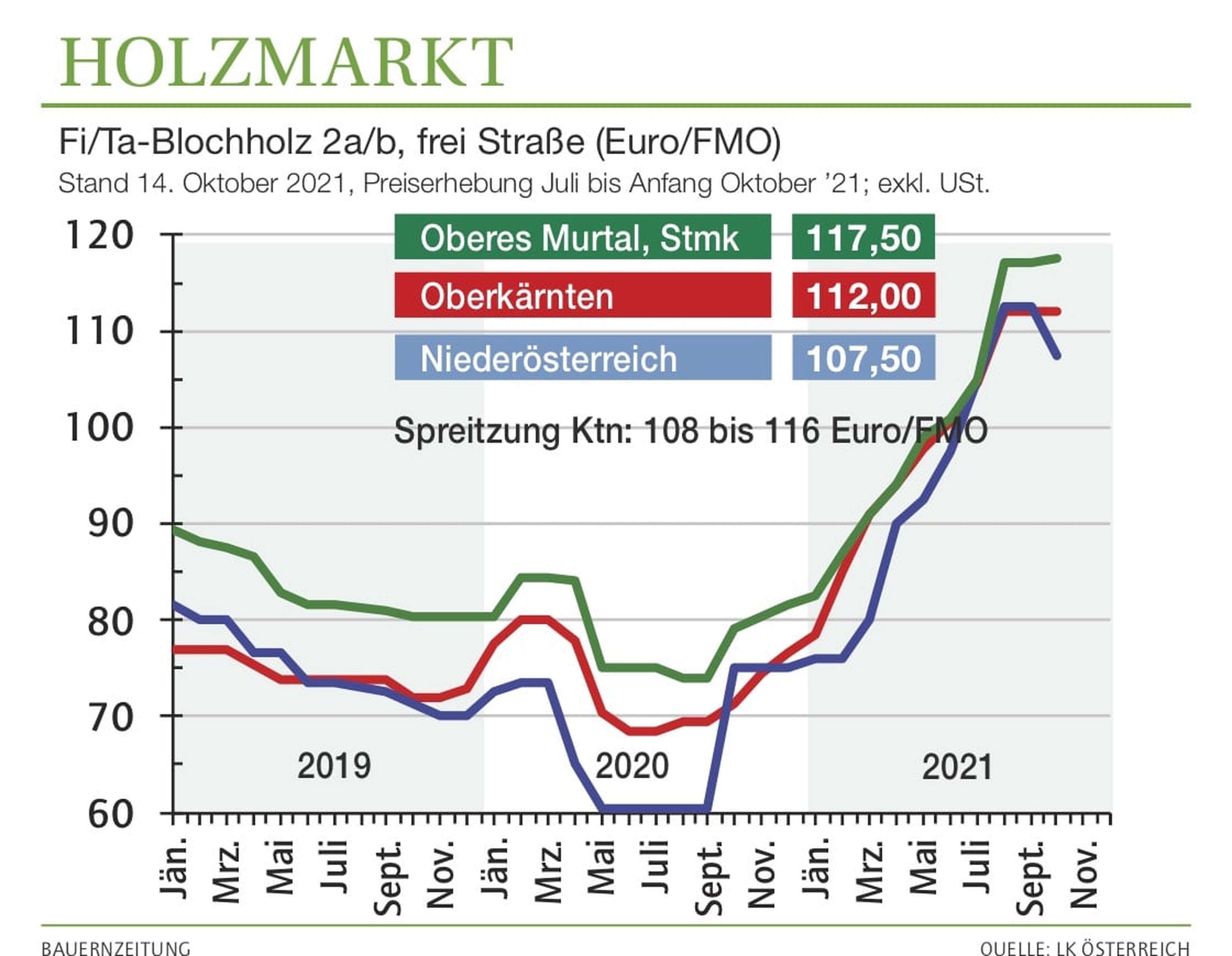 2110 Blochholzpreis