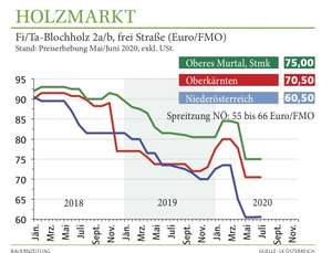 2025 Blochholzpreis