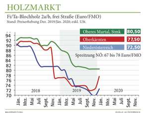 2001 Blochholzpreis Web