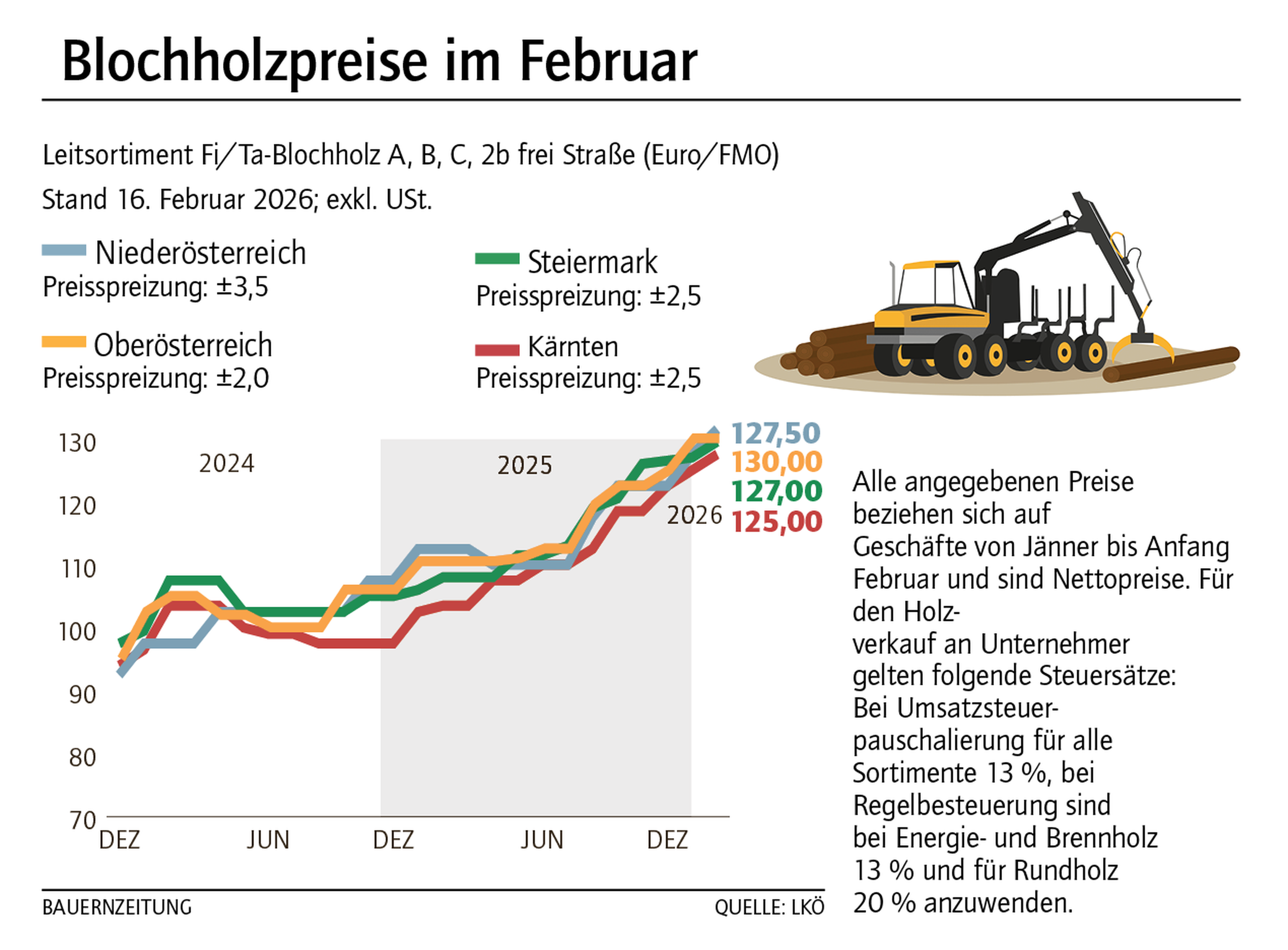 Blockholzpreis im Februar KW 06