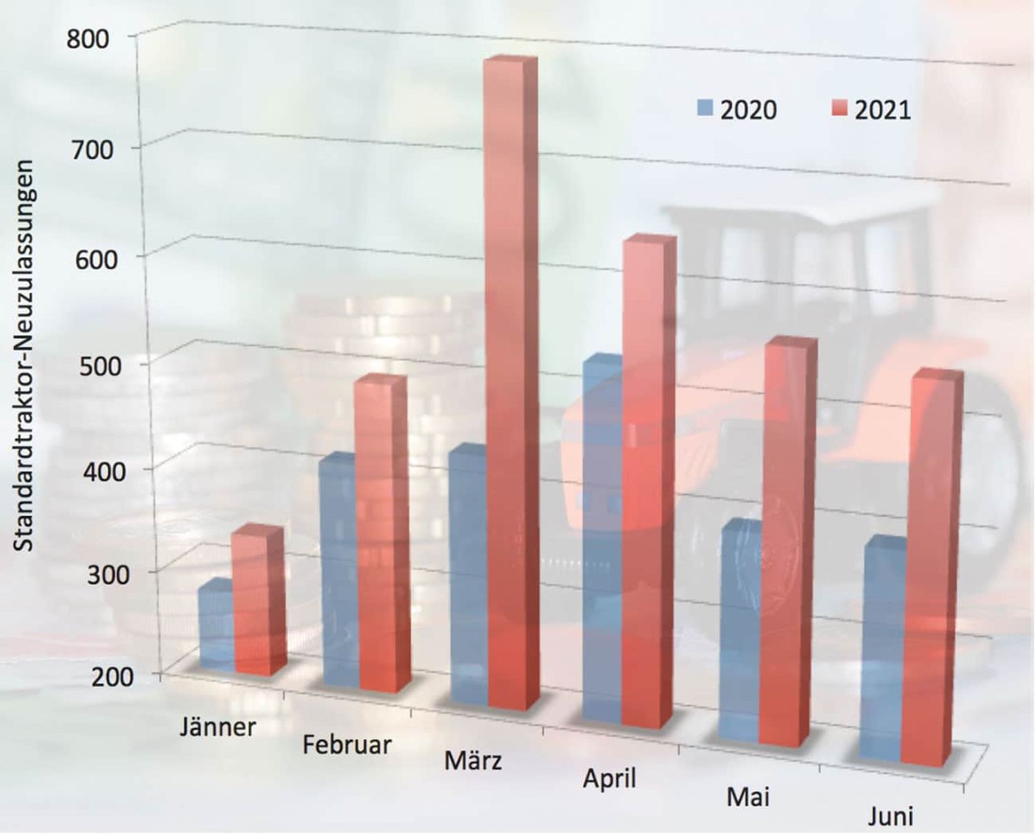 Traktoren Grafik