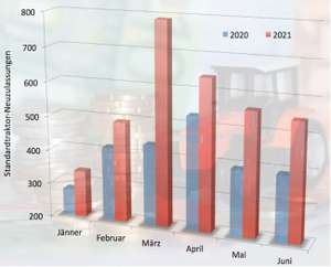 Traktoren Grafik