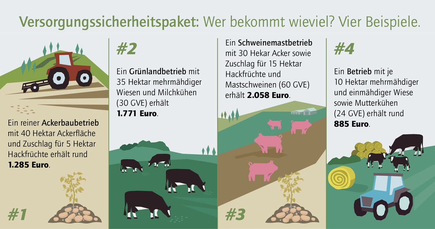 Agrarpaket