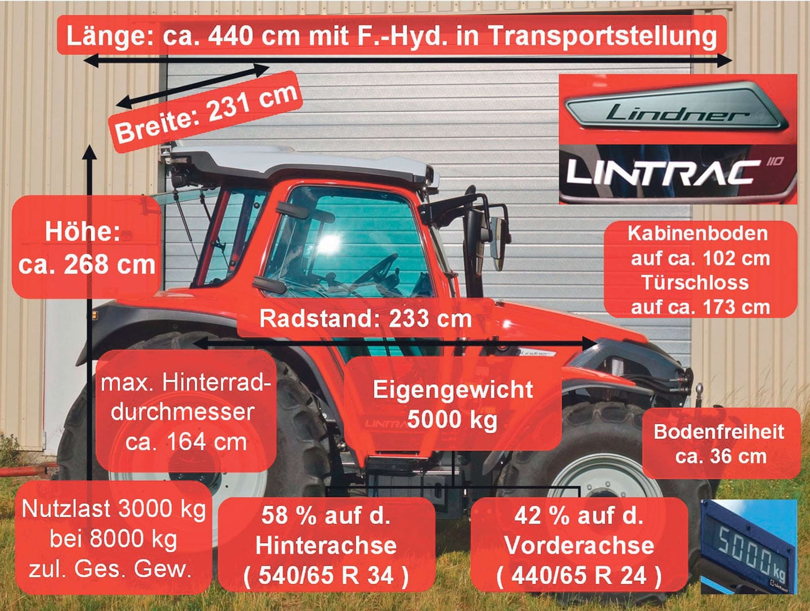 Lintrac 110 Masze Graphik