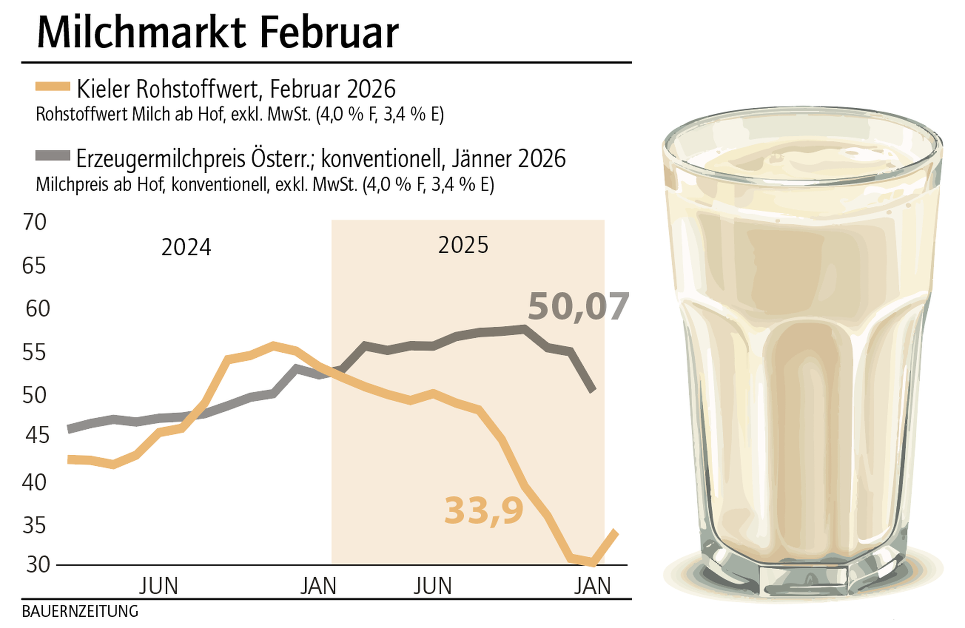 Milchmarkt_Februar_KW10