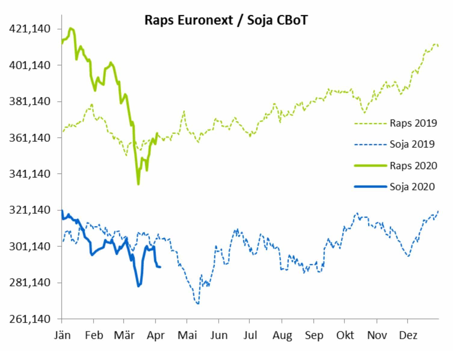 2015 Raps