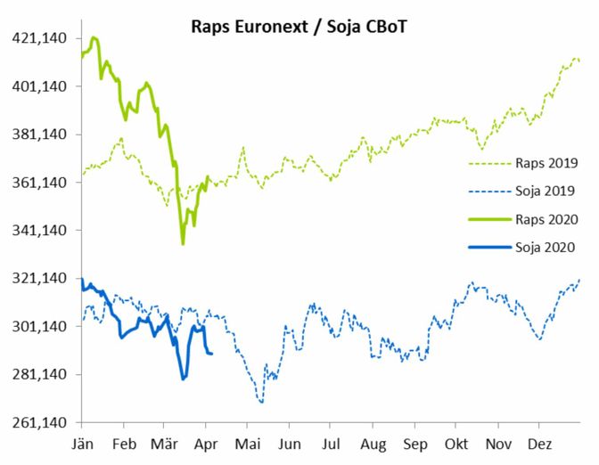 2015 Raps