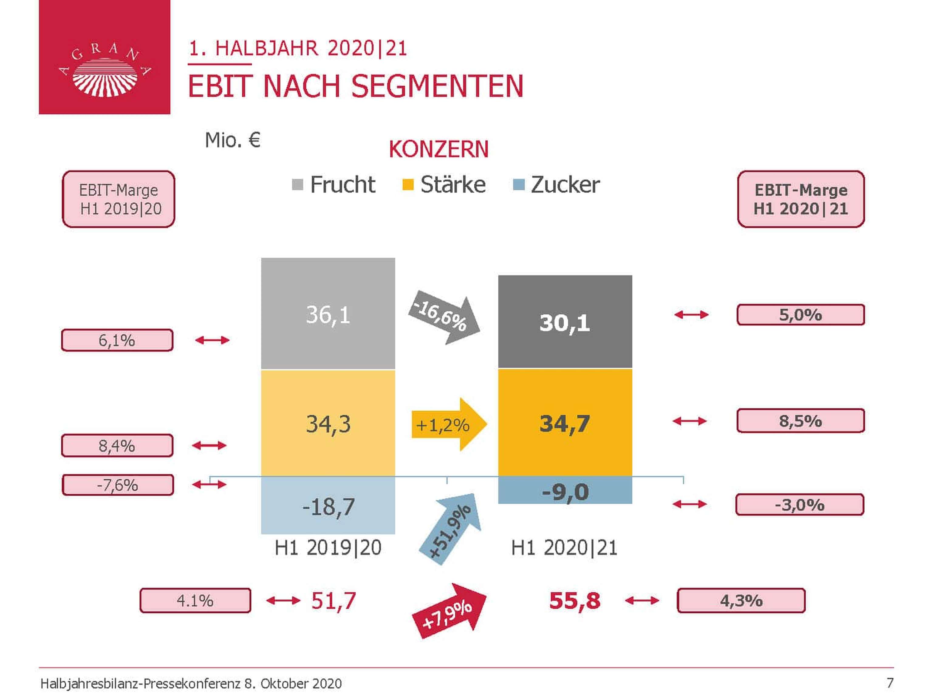 HJ Bilanz PK 20 21 Seite 07