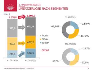 HJ Bilanz PK 20 21 Seite 06