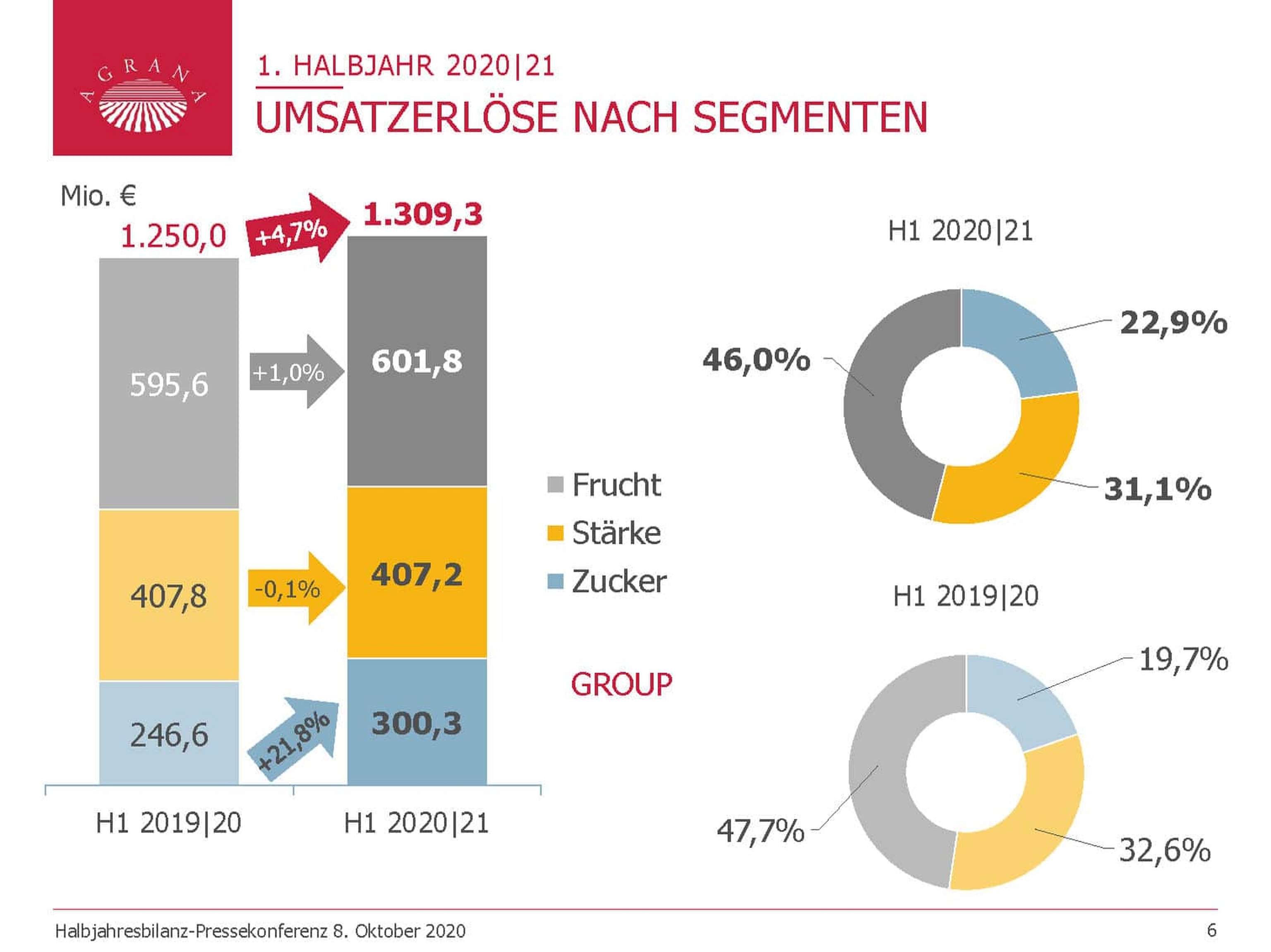 HJ Bilanz PK 20 21 Seite 06