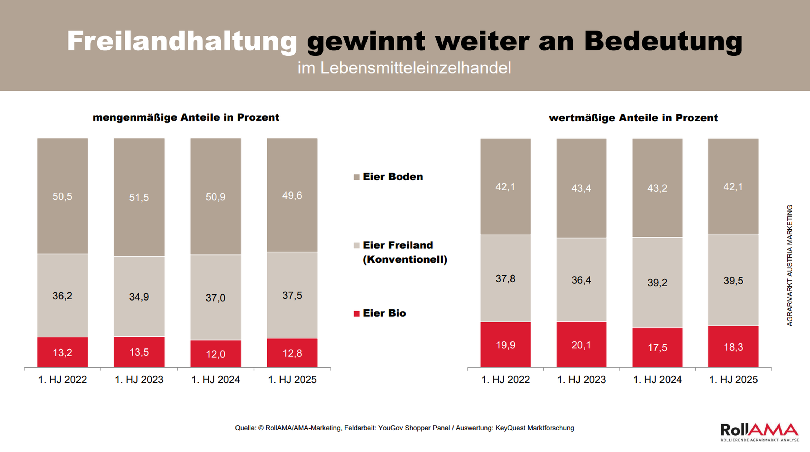 Grafik Eierkauf