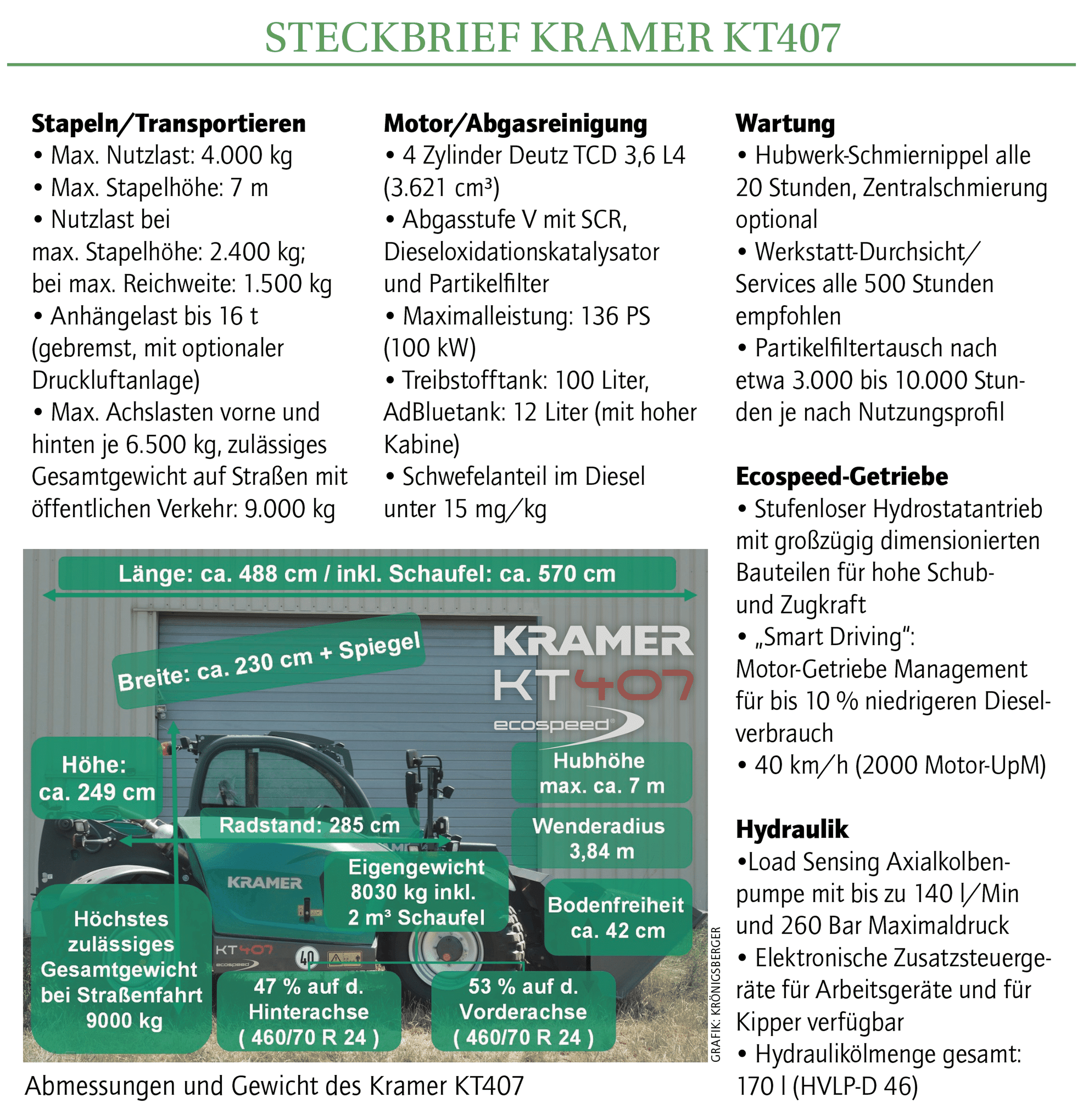 Steckbrief