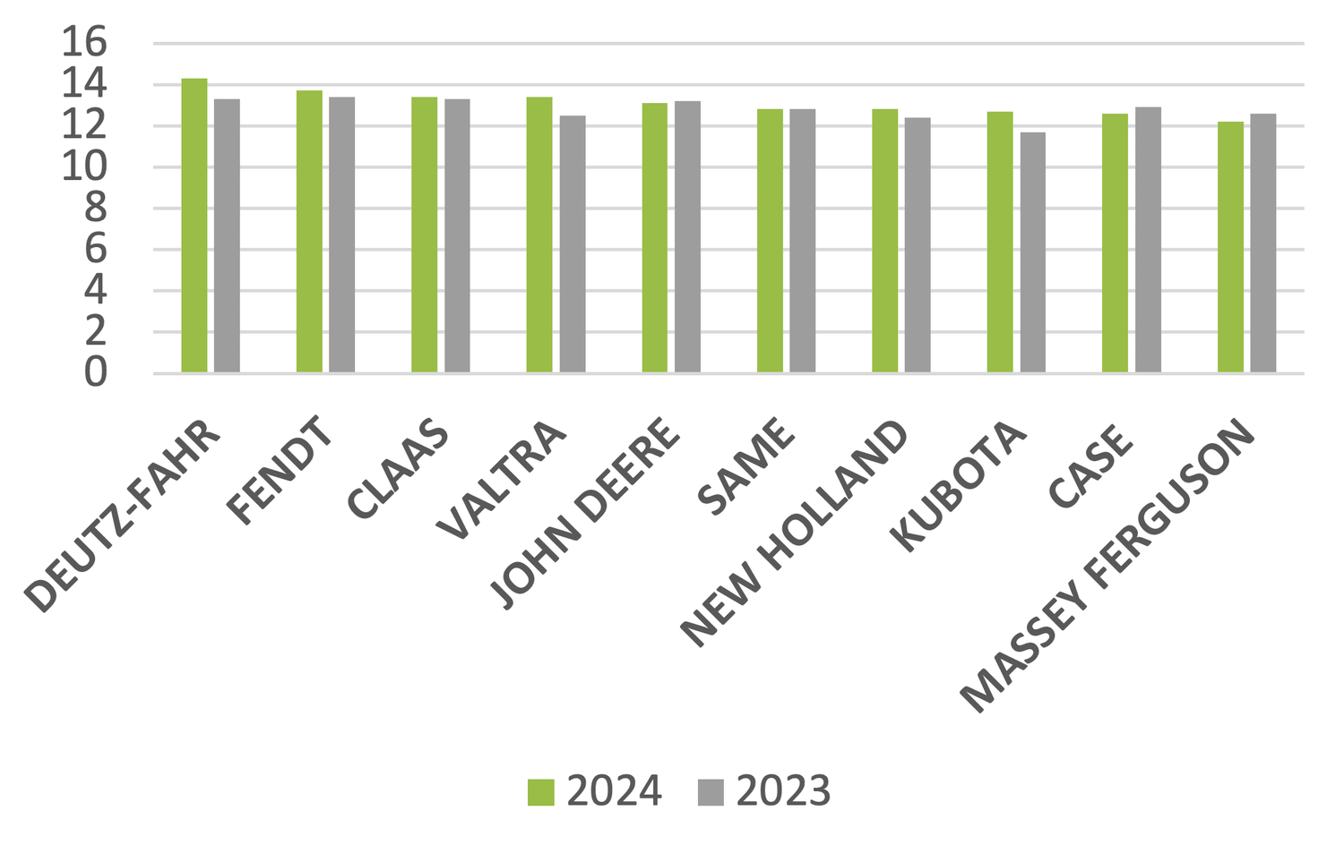 Händlerzufriedenheitsindex