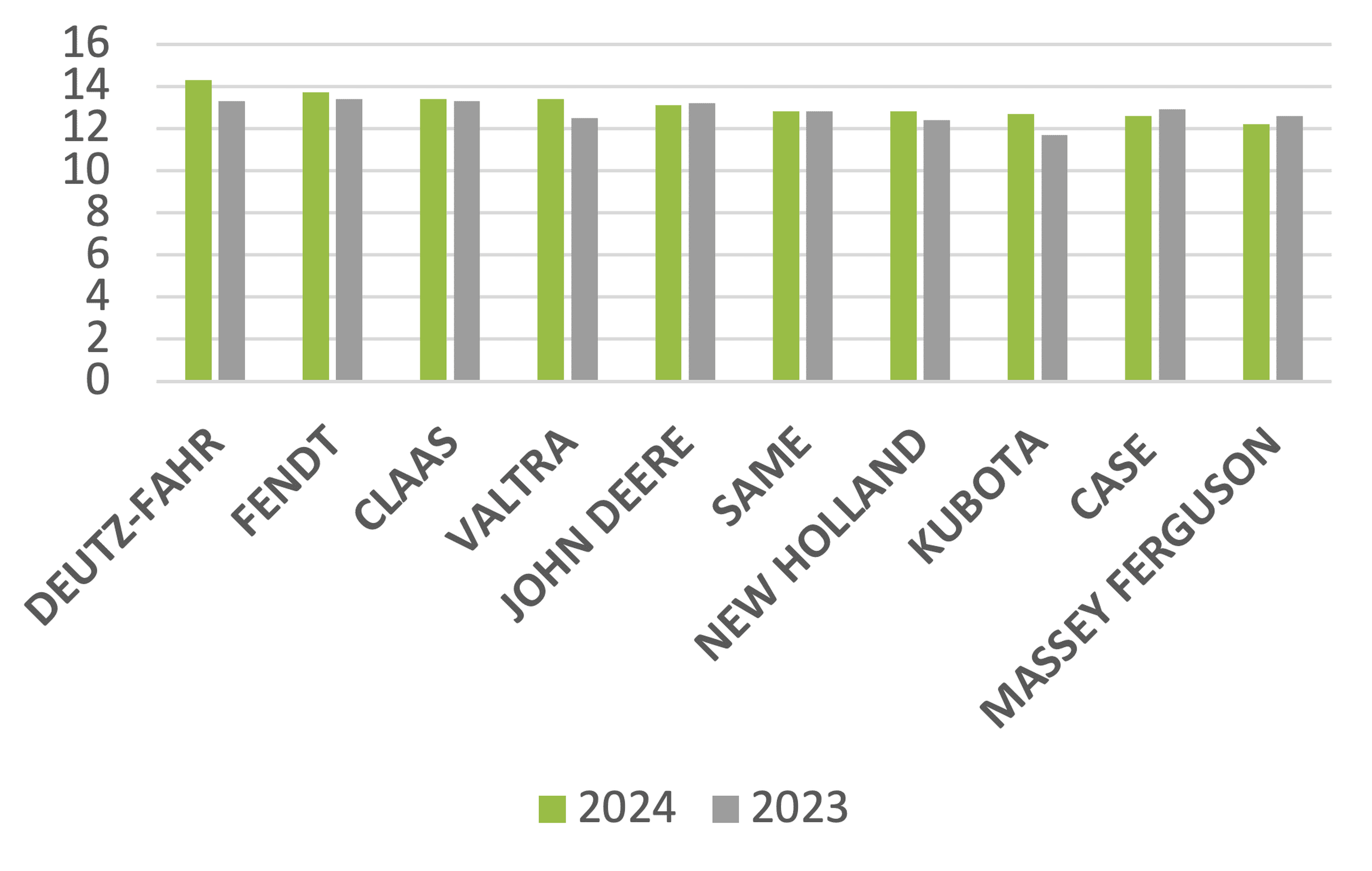 Händlerzufriedenheitsindex