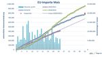 2109 04 Mais EU Import