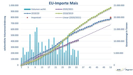 2109 04 Mais EU Import