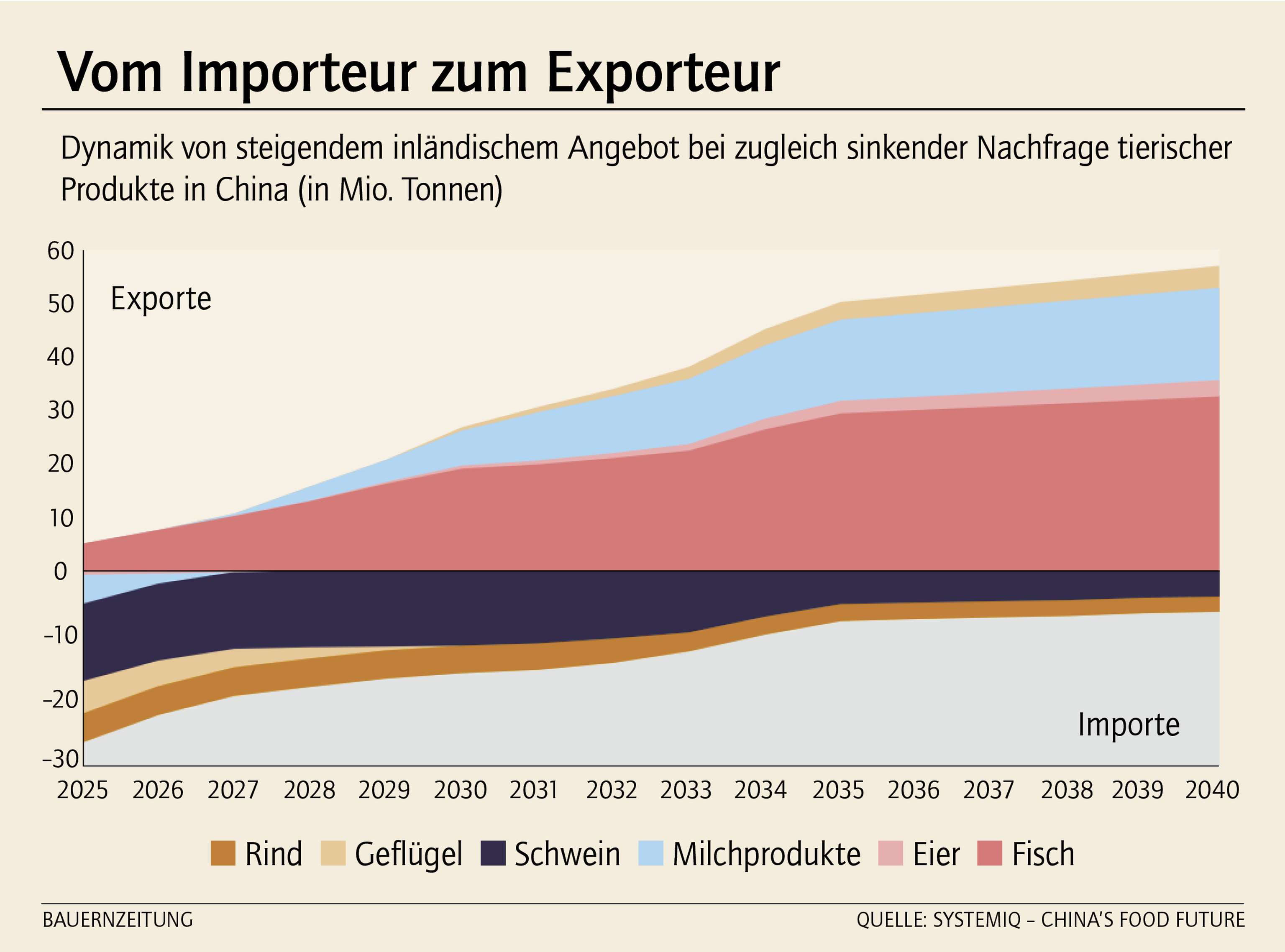Vom Importeur zum Exporteur_KW26-27