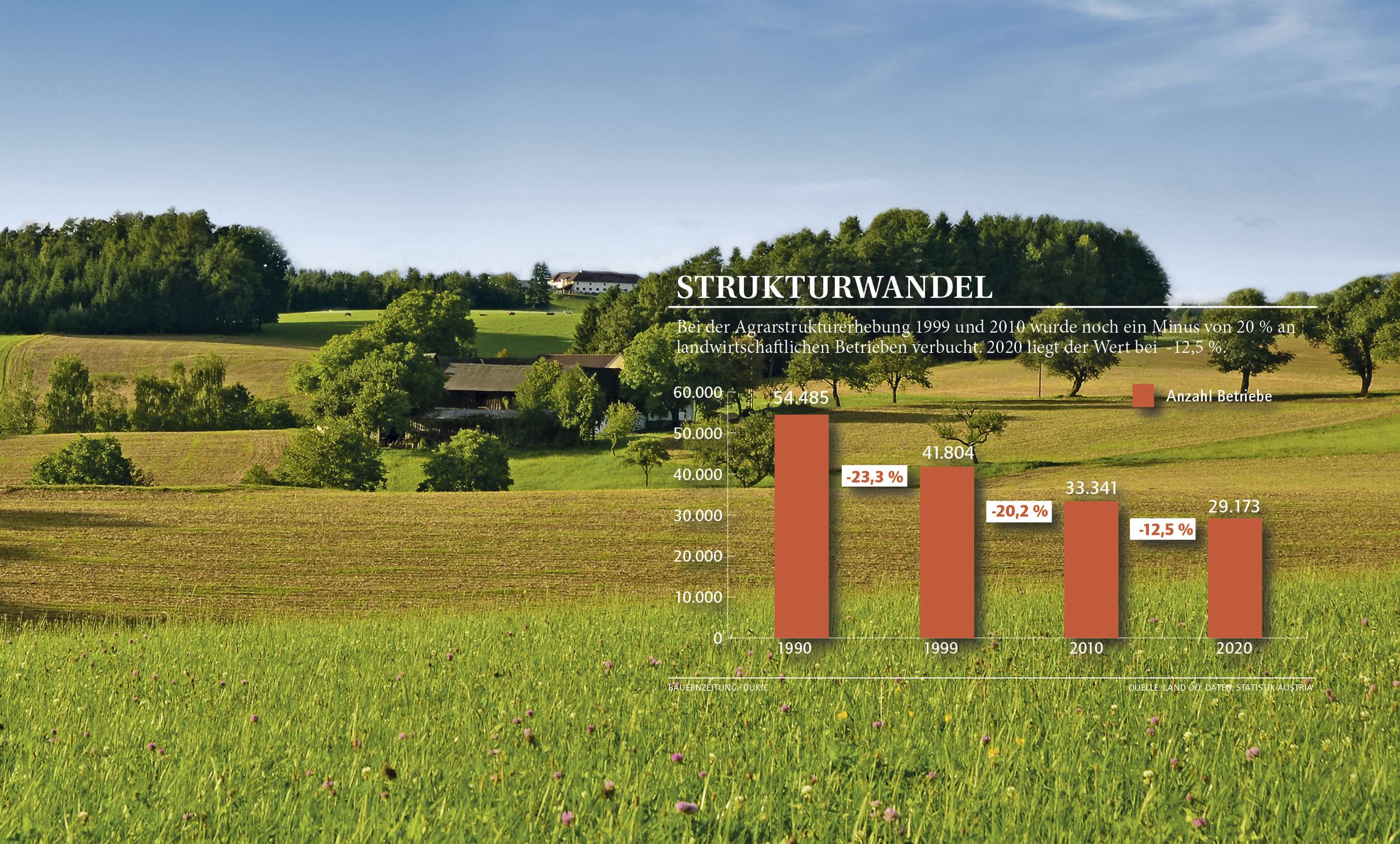 Strukturwandel