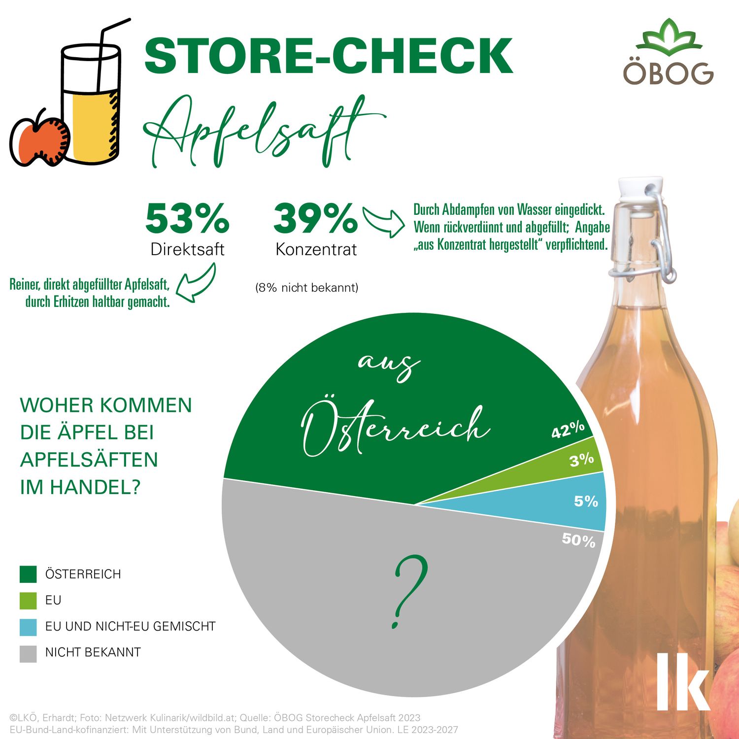 Die Ergebnisse des Store-Check des Österreichischen Branchenverbands für Obst und Gemüse