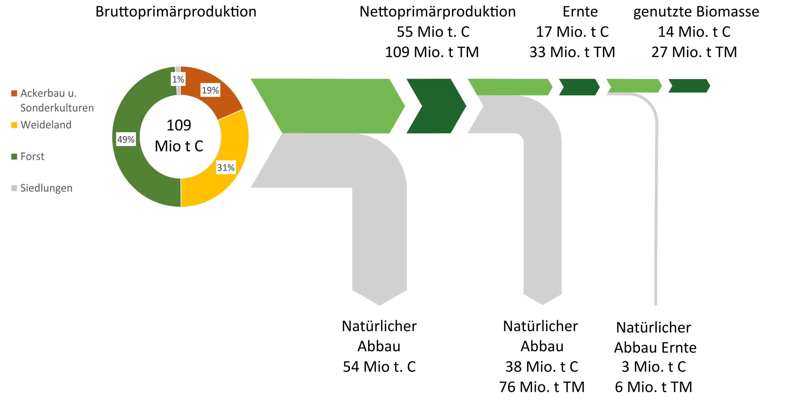 Grafik