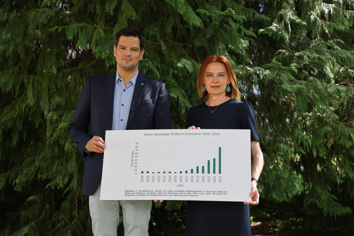 Die Landesräte Hannes Amesbauer und Simone Schmiedtbauer