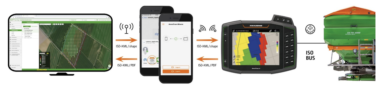 Über die App AmaTron Share, die über WLAN mit dem AmaTron 4 verbunden ist, können Daten online importiert und exportiert werden.
