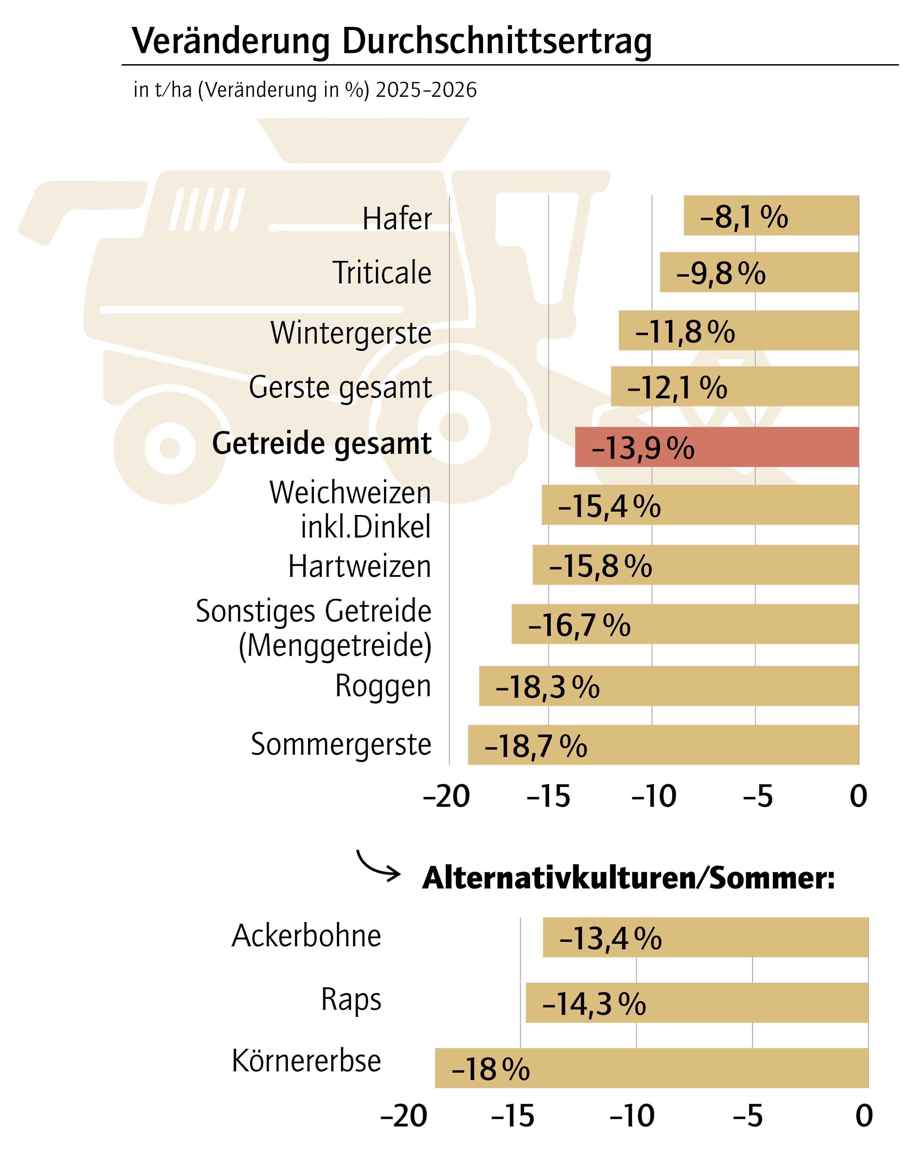 Veraenderung_Durchschnittsertrag