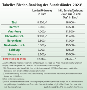 Österreichischer Biomasse-Verband