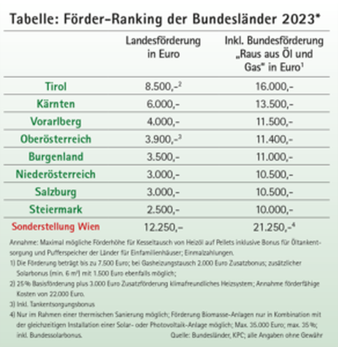 Österreichischer Biomasse-Verband