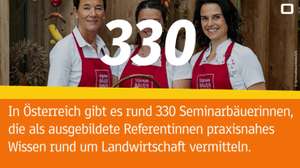 Bäuerinnen auf Infoscreen