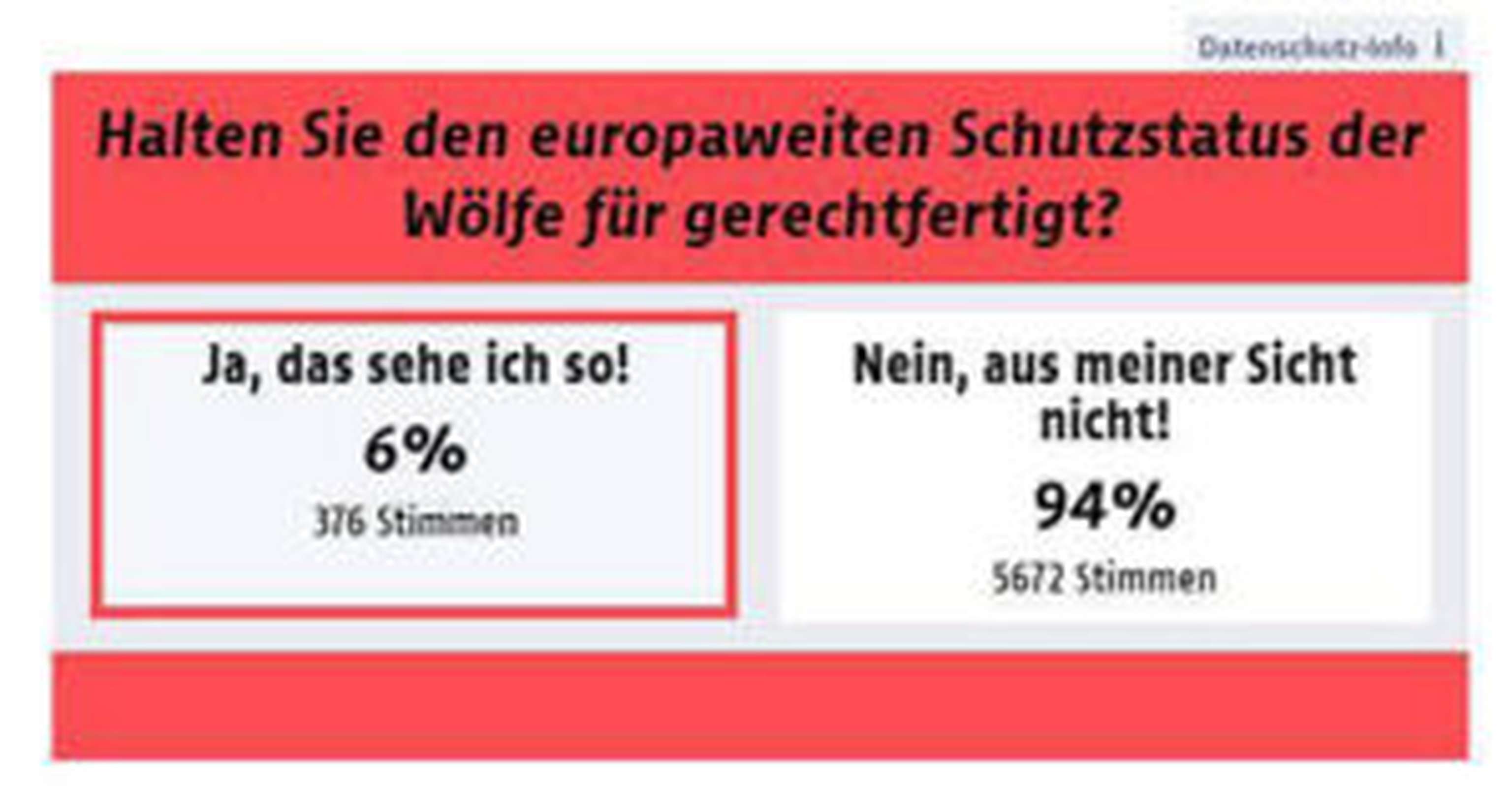 Die Umfrage des ORF Tirol zeigt eindeutig: Ein Großteil der Bevölkerung ist gegen den hohen Schutzstatus von Wolf und Bär.