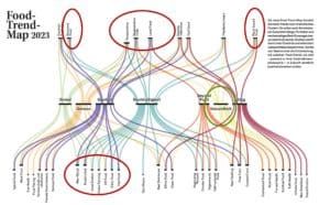 Grafik_FoodReport