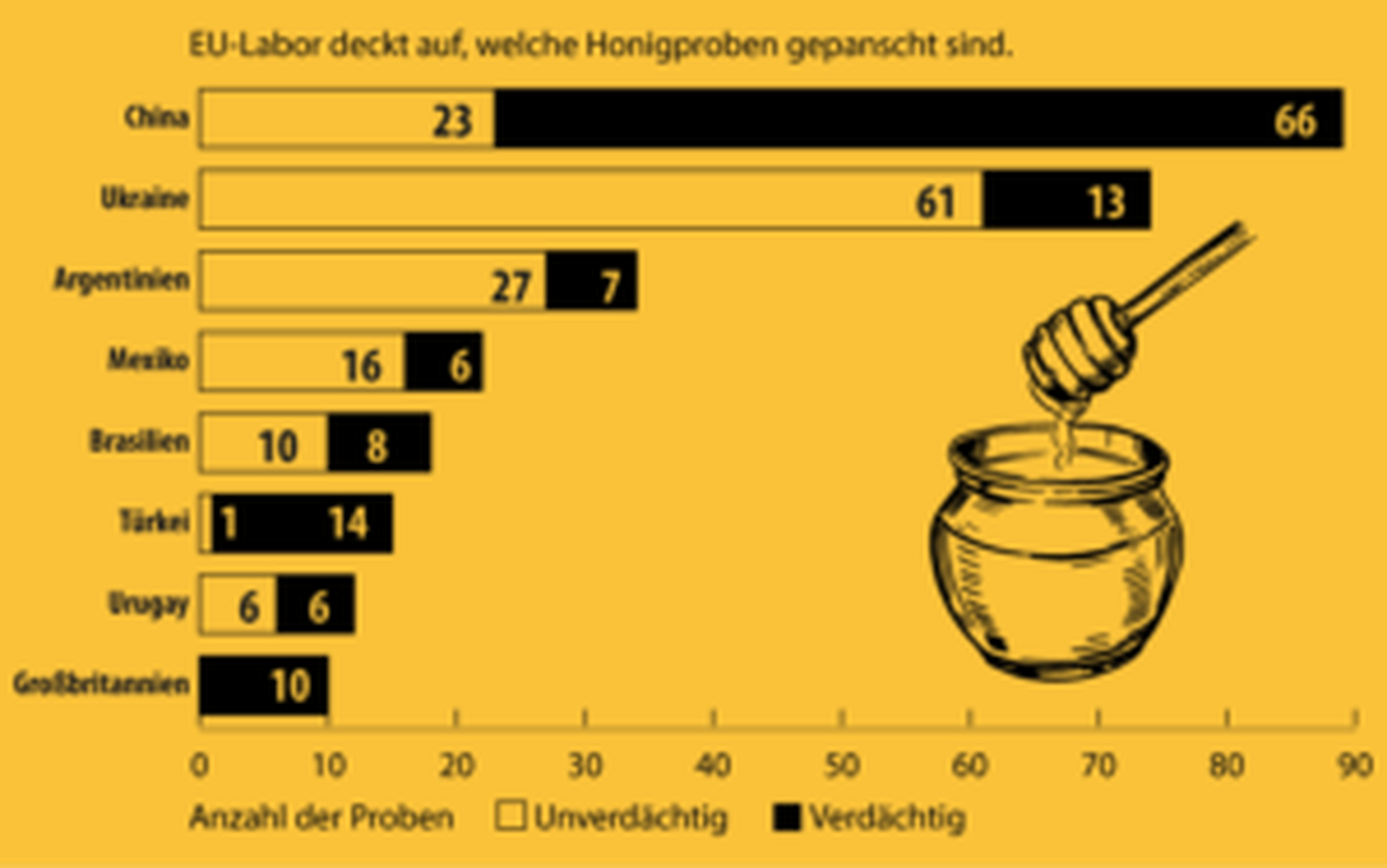 Grafik: BZ/merl; Illustration: aksol – stock.adobe.com; Quelle: EU-Kommission und GFS