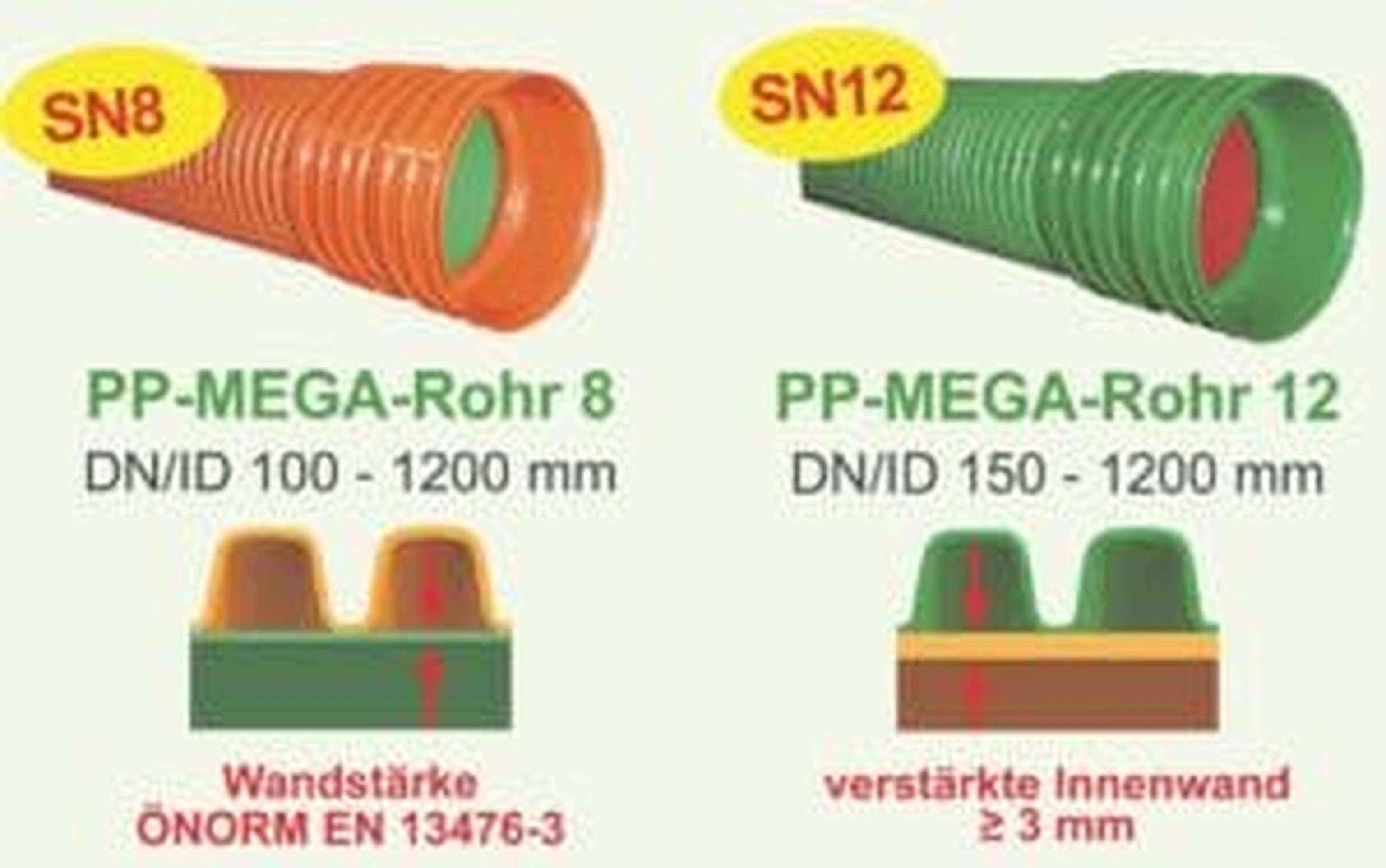 Wandstärkenvergleich der Rohre