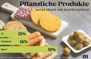 Fleischalternativen