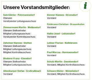 Die Vorstandsmitglieder im Maschinenring Region Weinviertel.