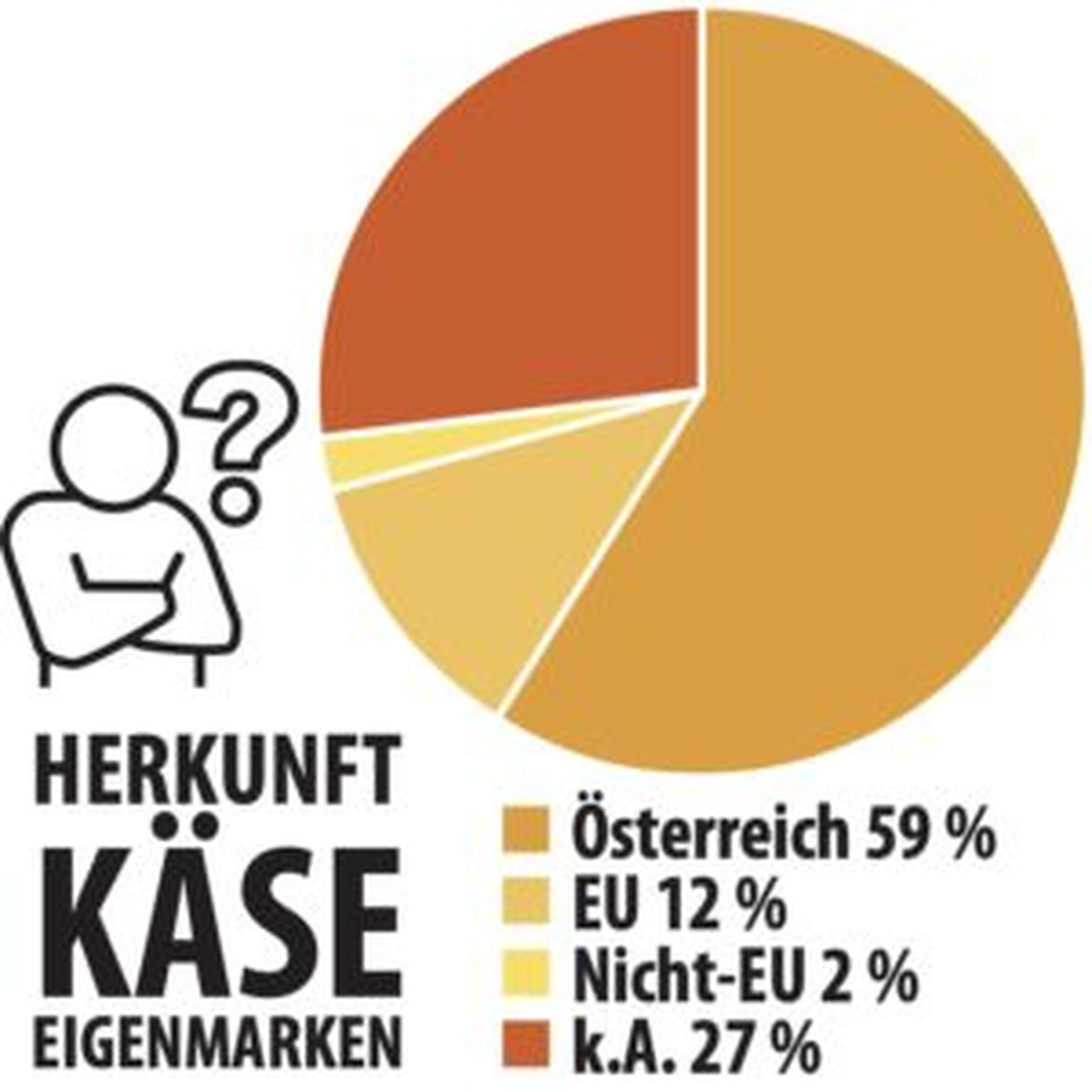 Quelle: BZ/Merl, Trueffelpix – stock.adobe.com
