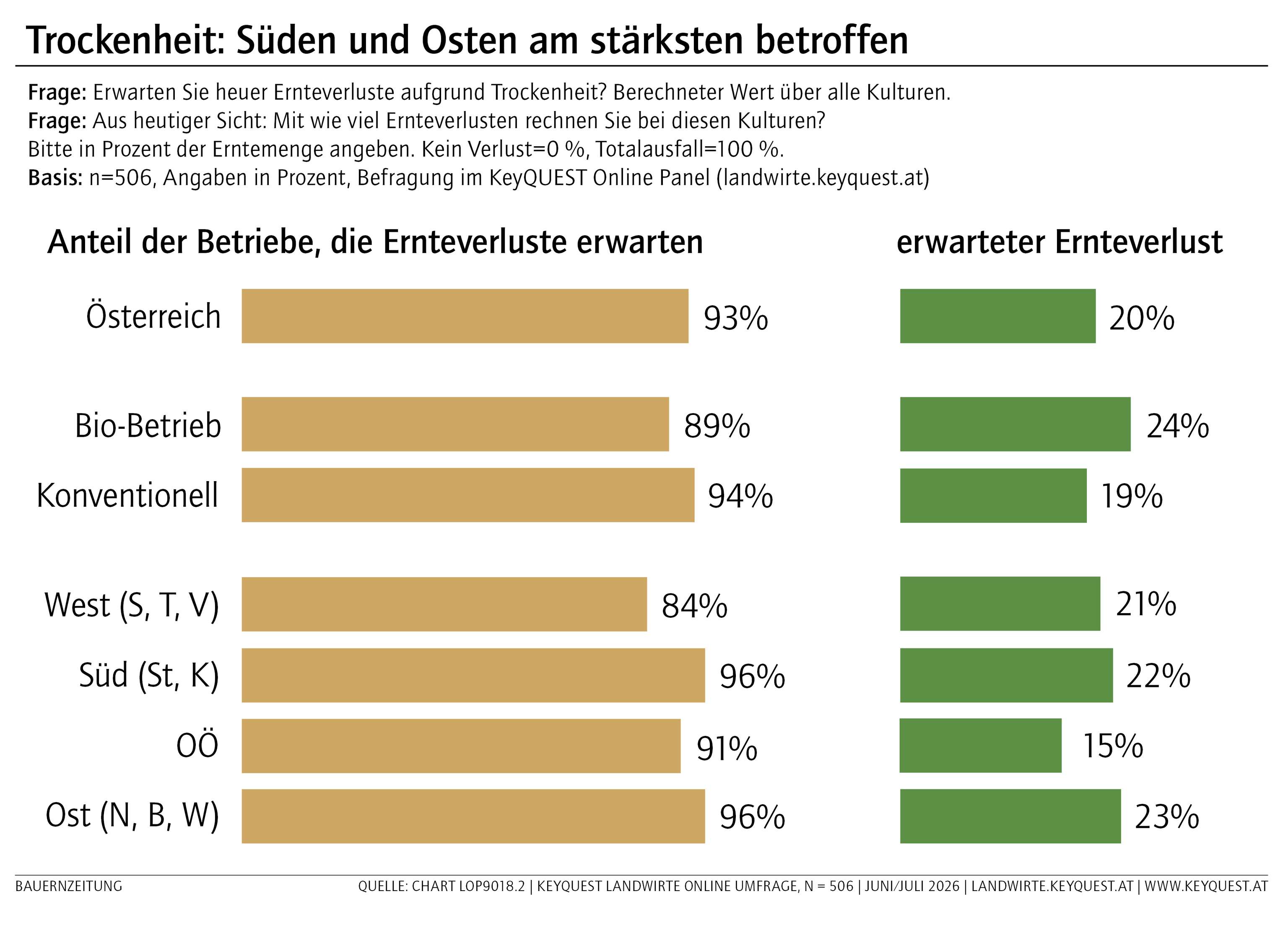 KeyQUEST AgrarStudie_Trockenheit