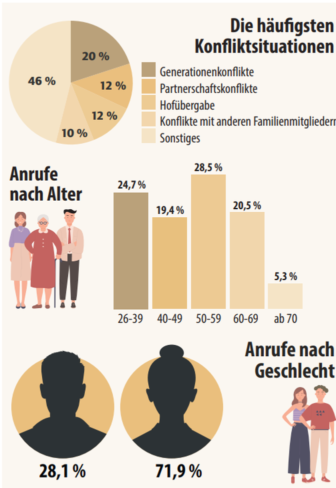 Konfliktsituationen