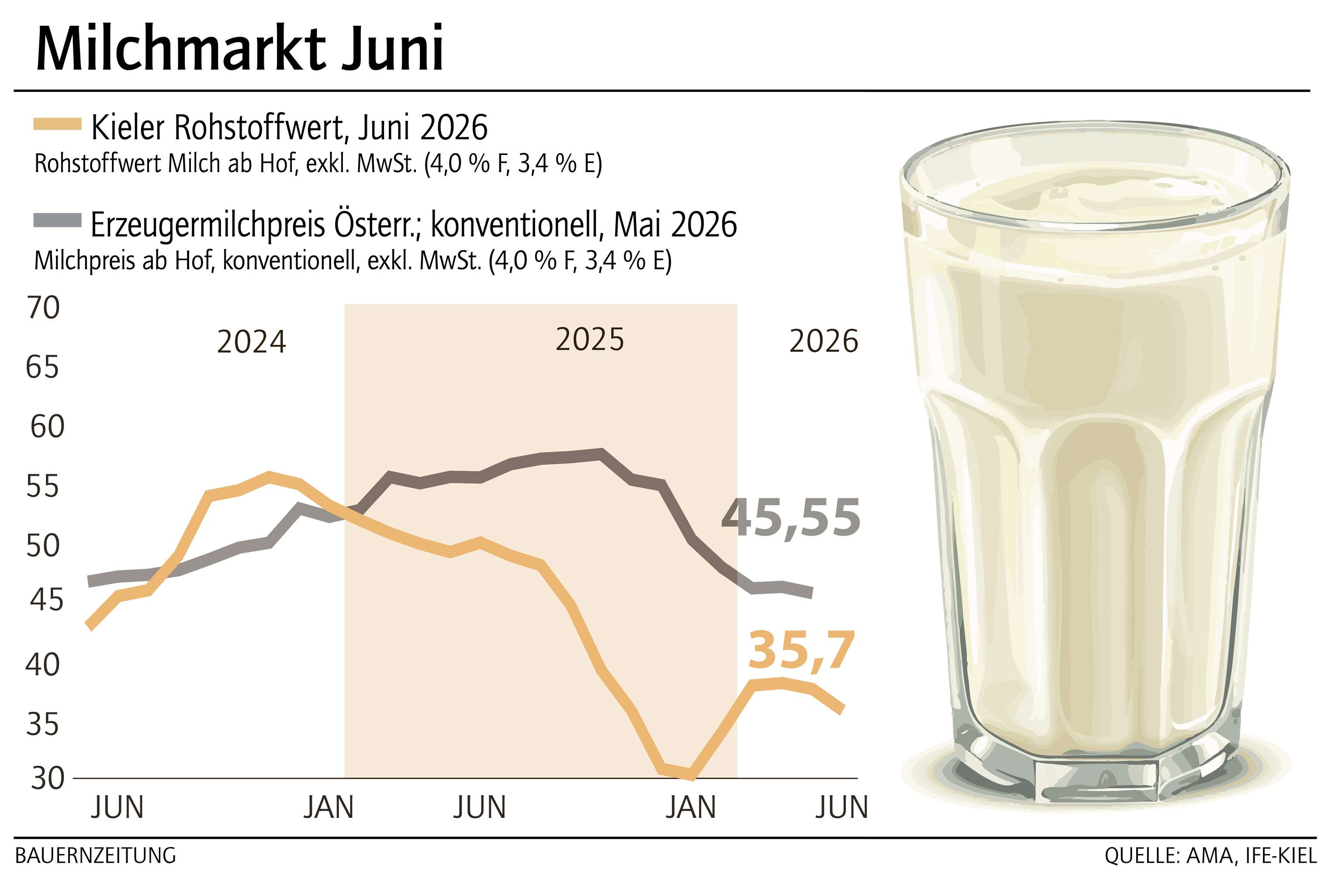 Milchmarkt_Juni_KW28-29