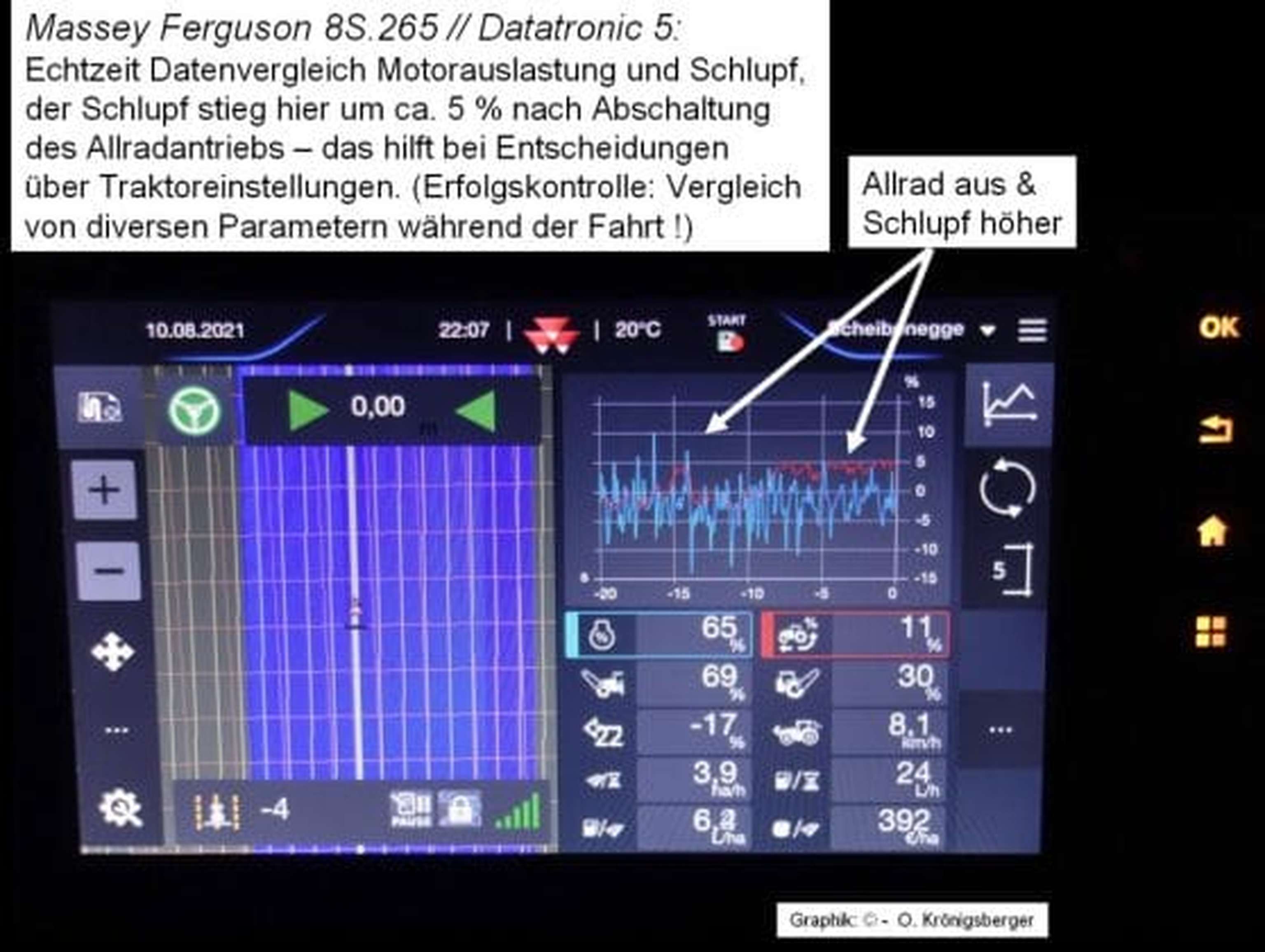Erfolgskontrolle durch Echtzeitvergleich von Sensordaten